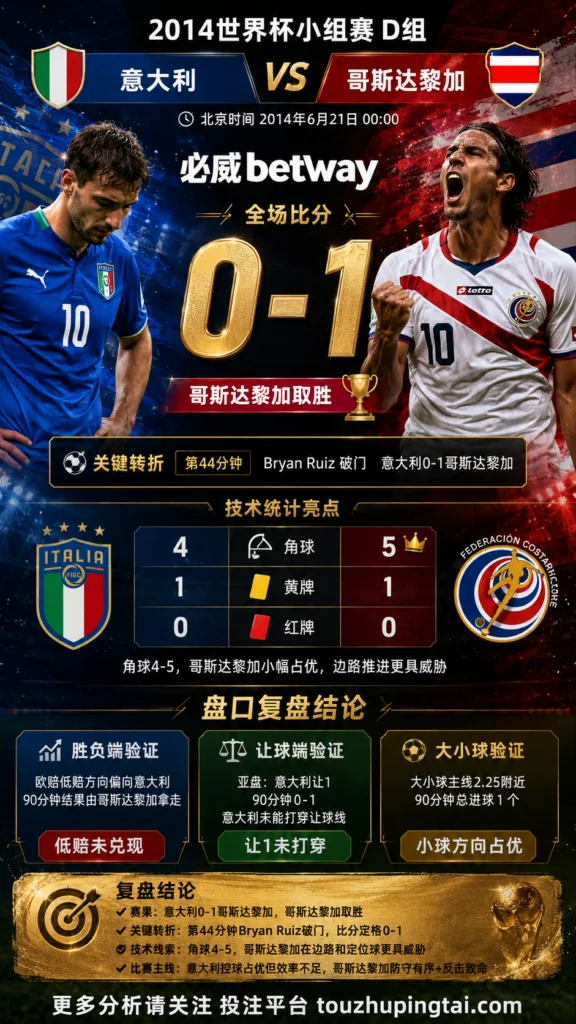 世界杯2014小组赛：意大利 vs 哥斯达黎加 复盘｜0比1验证赛前强弱