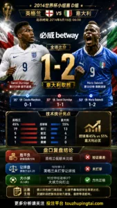 世界杯2014小组赛：英格兰 vs 意大利 复盘｜1比2验证赛前强弱