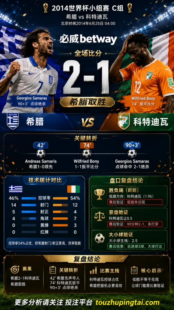 世界杯2014小组赛：希腊 vs 科特迪瓦 复盘｜2比1验证赛前强弱