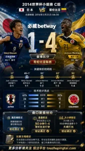 世界杯2014小组赛：日本 vs 哥伦比亚 复盘｜1比4打穿进球预期