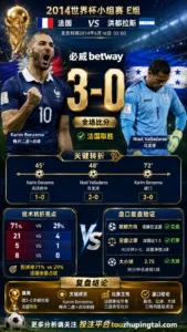 世界杯2014小组赛：法国 vs 洪都拉斯 复盘｜3比0验证赛前强弱