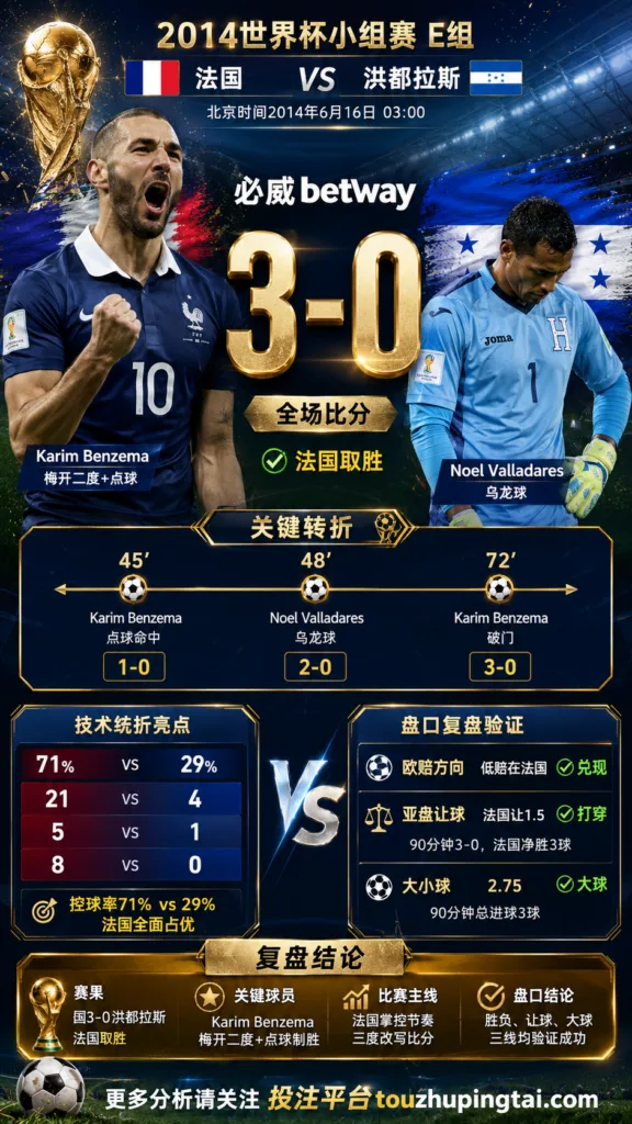 世界杯2014小组赛：法国 vs 洪都拉斯 复盘｜3比0验证赛前强弱