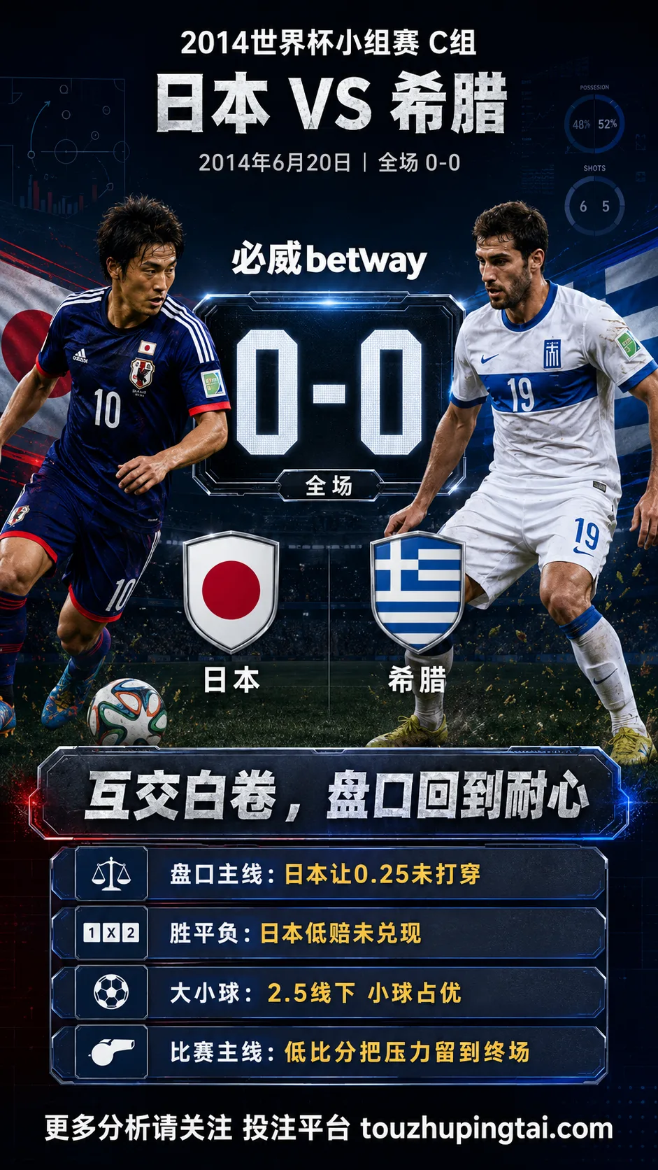世界杯2014小组赛：日本 vs 希腊 复盘｜互交白卷，盘口回到耐心