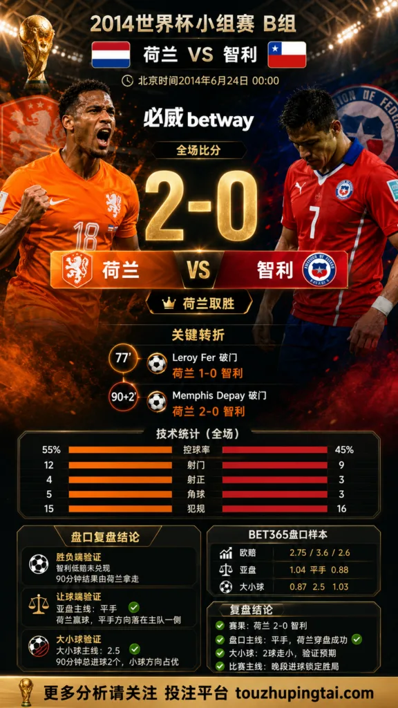 世界杯2014小组赛：荷兰 vs 智利 复盘｜2比0验证赛前强弱