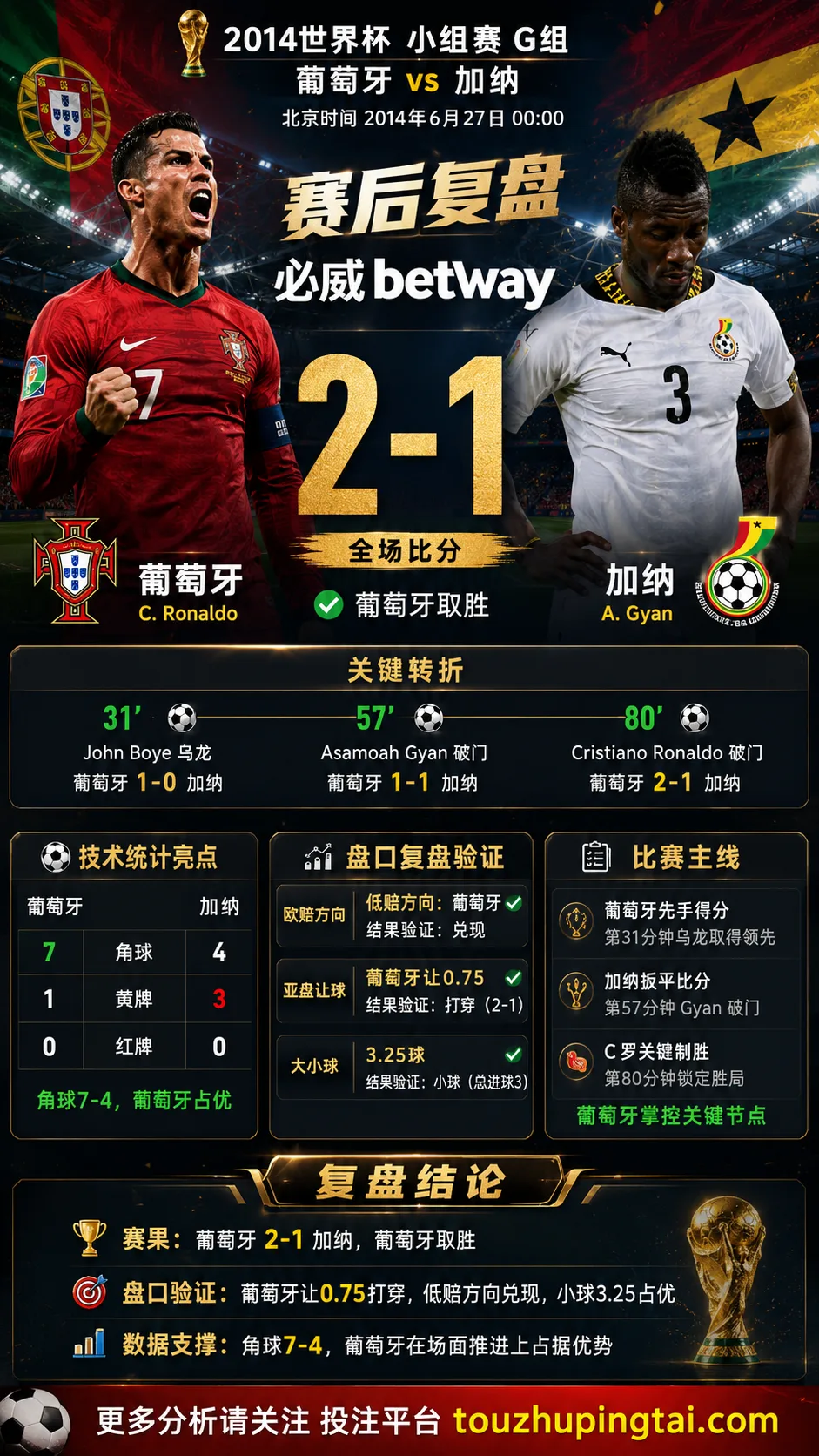 世界杯2014小组赛：葡萄牙 vs 加纳 复盘｜2比1验证赛前强弱