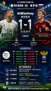 世界杯2014小组赛：阿尔及利亚 vs 俄罗斯 复盘｜1比1收场，低赔方向受阻