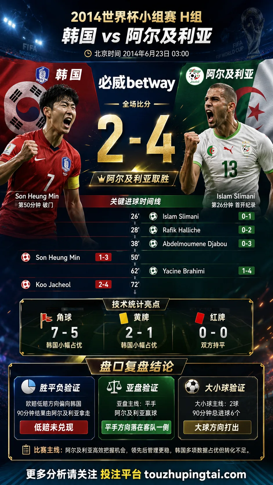 世界杯2014小组赛：韩国 vs 比利时 复盘｜0比1验证赛前强弱
