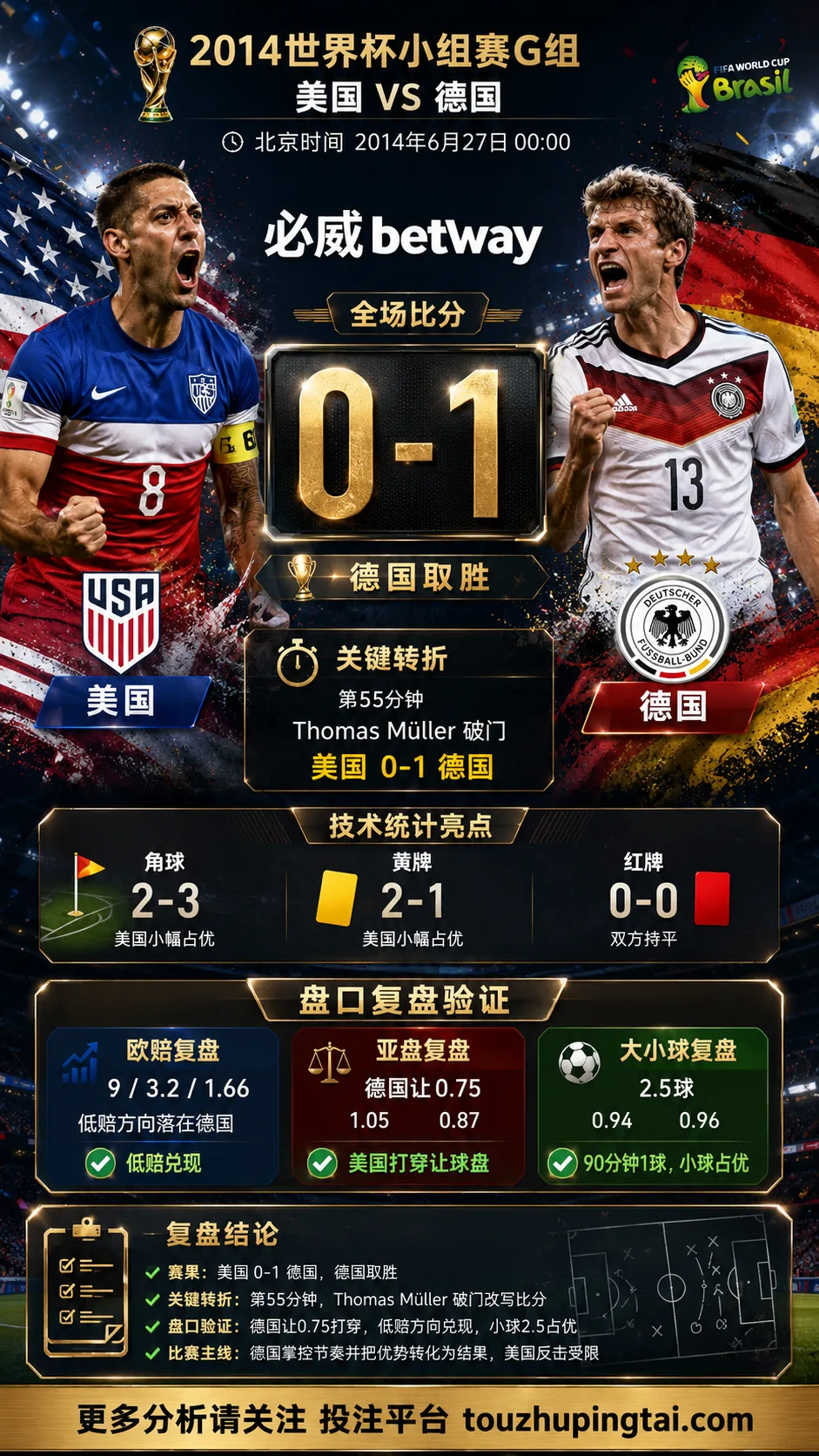 世界杯2014小组赛：美国 vs 德国 复盘｜0比1验证赛前强弱
