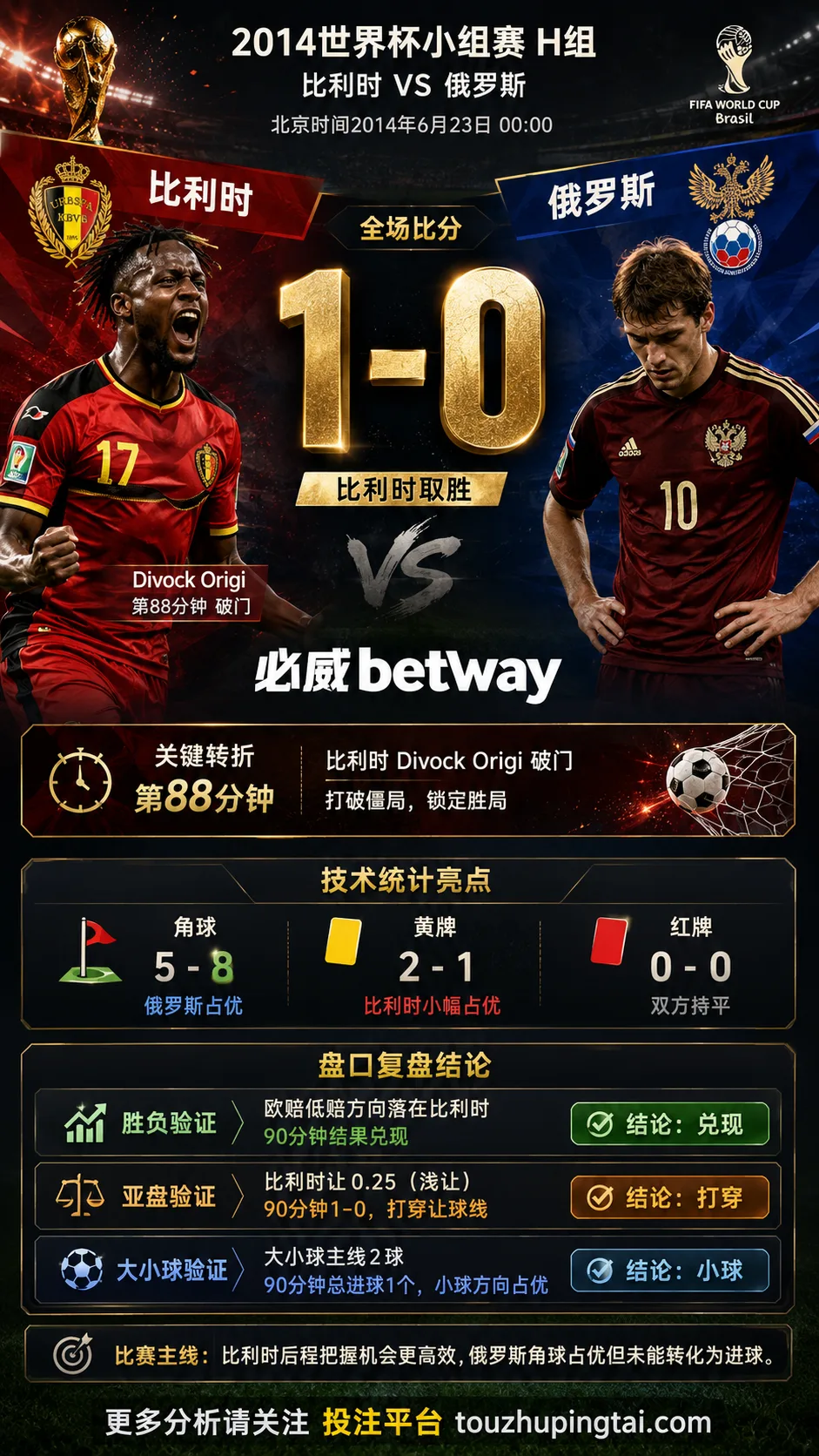世界杯2014小组赛：比利时 vs 俄罗斯 复盘｜1比0验证赛前强弱