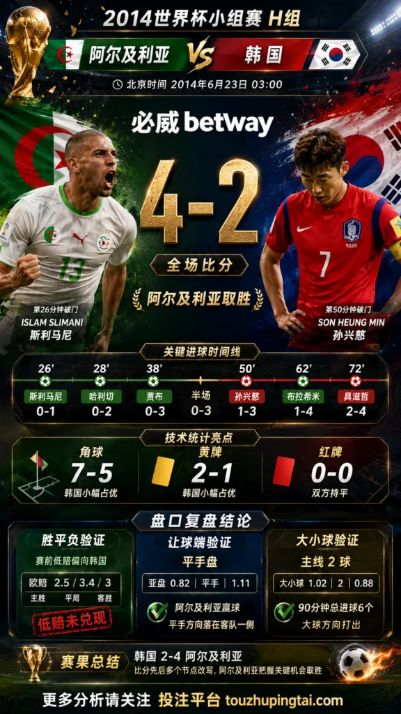 世界杯2014小组赛：韩国 vs 阿尔及利亚 复盘｜2比4打穿进球预期