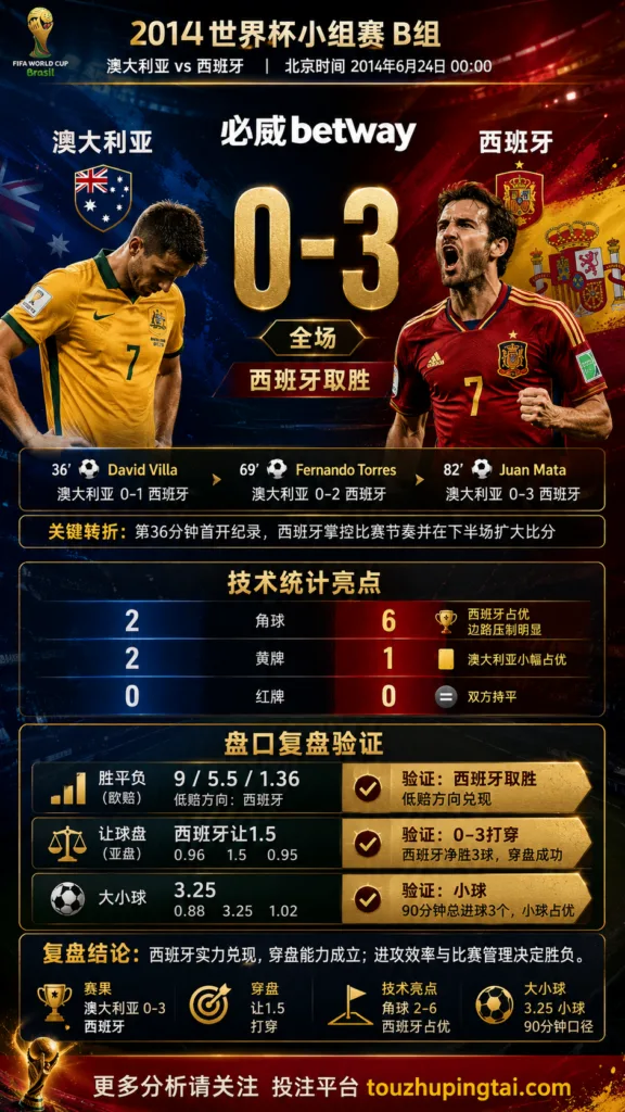 世界杯2014小组赛：澳大利亚 vs 西班牙 复盘｜0比3验证赛前强弱