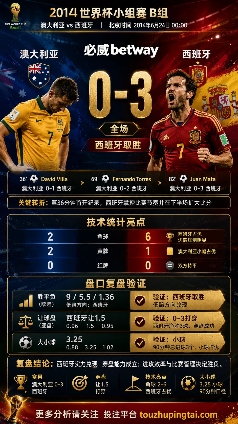世界杯2014小组赛：澳大利亚 vs 西班牙 复盘｜0比3验证赛前强弱
