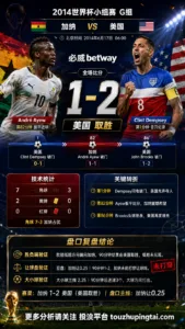 世界杯2014小组赛：加纳 vs 美国 复盘｜1比2验证赛前强弱