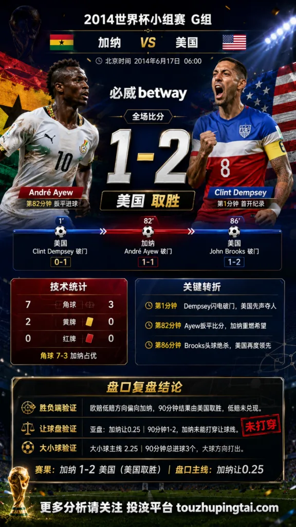 世界杯2014小组赛：加纳 vs 美国 复盘｜1比2验证赛前强弱