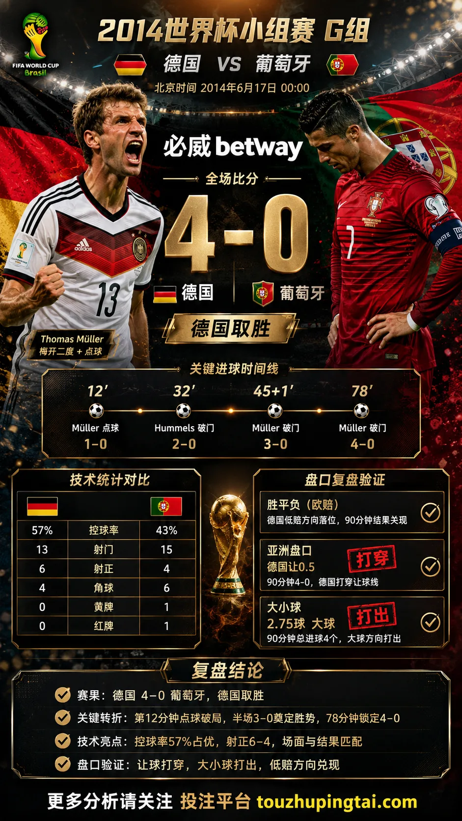 世界杯2014小组赛：德国 vs 葡萄牙 复盘｜4比0验证赛前强弱