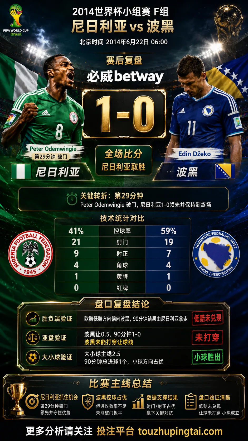 世界杯2014小组赛：尼日利亚 vs 波黑 复盘｜1比0验证赛前强弱