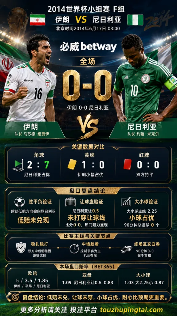 世界杯2014小组赛：伊朗 vs 尼日利亚 复盘｜互交白卷，盘口回到耐心