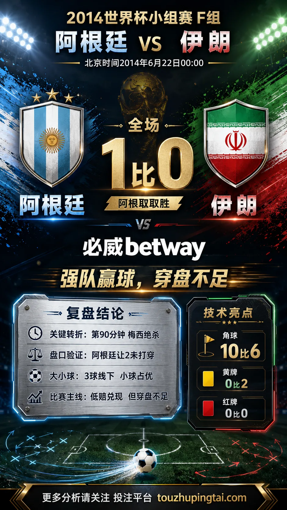 世界杯2014小组赛：阿根廷 vs 伊朗 复盘｜1比0验证赛前强弱