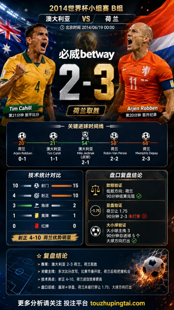 世界杯2014小组赛：澳大利亚 vs 荷兰 复盘｜2比3打穿进球预期