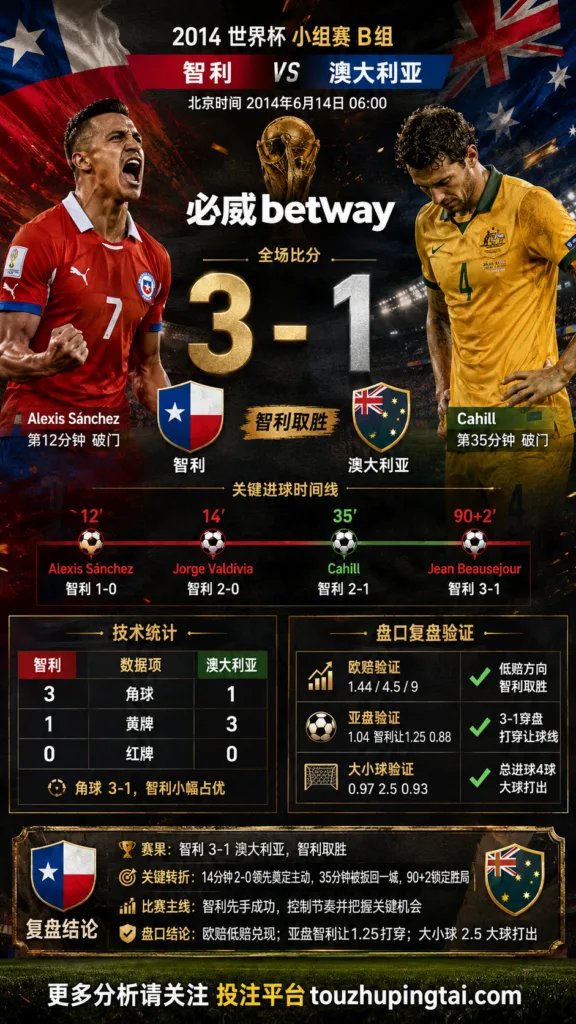 世界杯2014小组赛：智利 vs 澳大利亚 复盘｜3比1验证赛前强弱