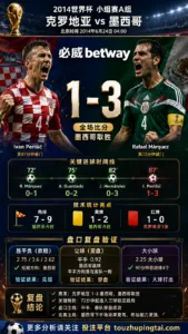 世界杯2014小组赛：克罗地亚 vs 墨西哥 复盘｜1比3验证赛前强弱