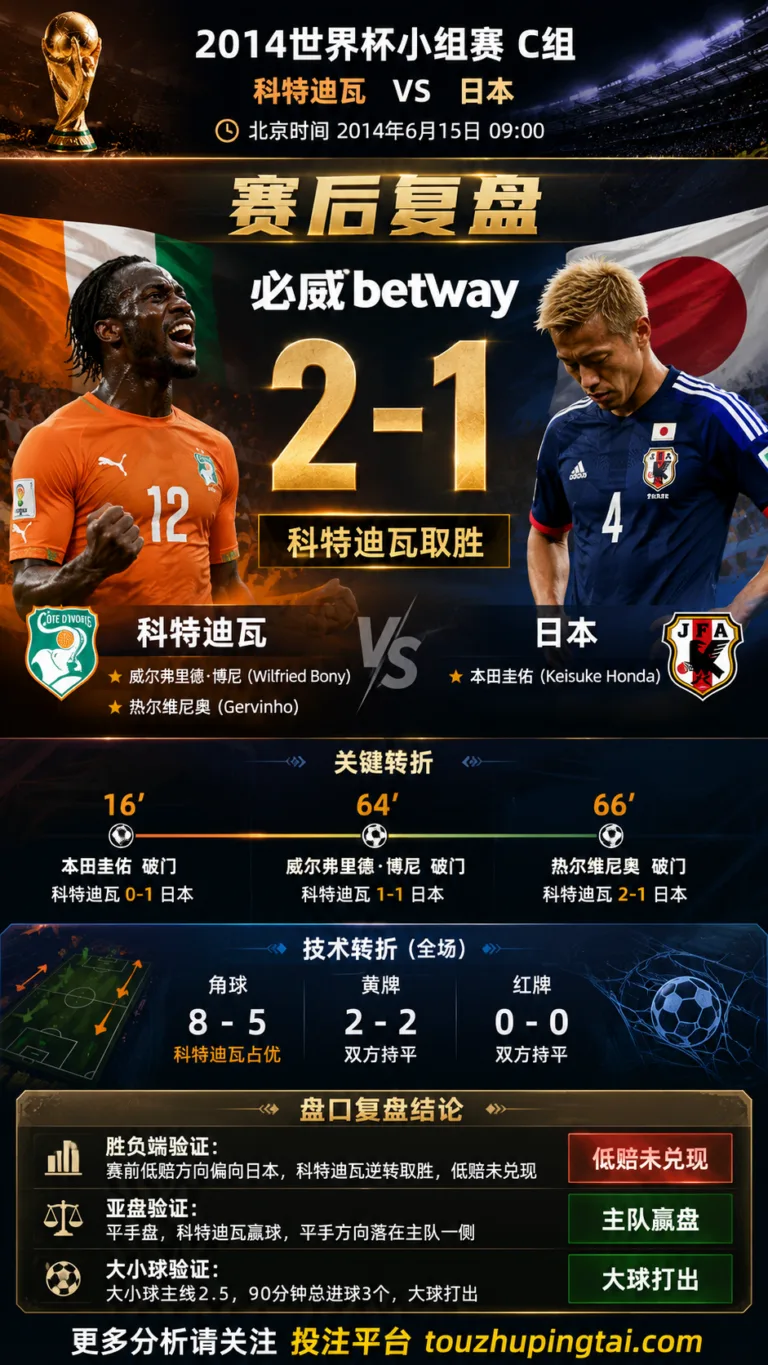 世界杯2014小组赛：科特迪瓦 vs 日本 复盘｜日本先进球，科特迪瓦完成结果反转