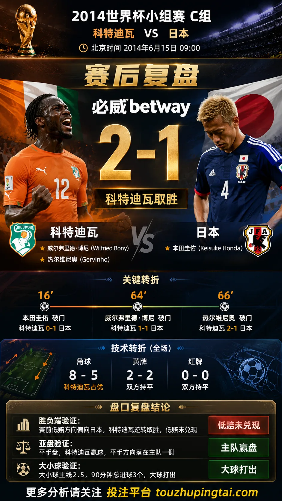 世界杯2014小组赛：科特迪瓦 vs 日本 复盘｜日本先进球，科特迪瓦完成结果反转