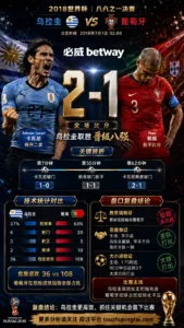 世界杯2018八分之一决赛：乌拉圭 vs 葡萄牙 复盘｜2比1验证赛前强弱