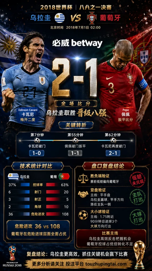 世界杯2018八分之一决赛：乌拉圭 vs 葡萄牙 复盘｜2比1验证赛前强弱