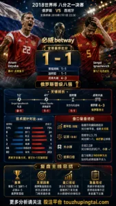 世界杯2018八分之一决赛：俄罗斯 vs 西班牙 复盘｜1比1之后，俄罗斯点球过关