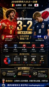 世界杯2018八分之一决赛：比利时 vs 日本 复盘｜日本先进球，比利时完成结果反转