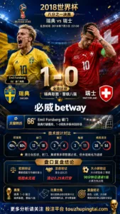 世界杯2018八分之一决赛：瑞典 vs 瑞士 复盘｜1比0验证赛前强弱