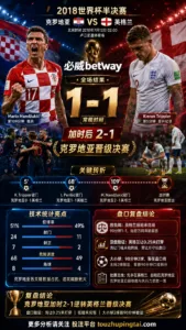 世界杯2018半决赛：克罗地亚 vs 英格兰 复盘｜第109分钟克罗地亚Mario Mandžukić破门把克罗地亚送过终点