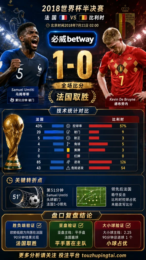 世界杯2018半决赛：法国 vs 比利时 复盘｜1比0验证赛前强弱