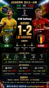 世界杯2018四分之一决赛：巴西 vs 比利时 复盘｜1比2验证赛前强弱