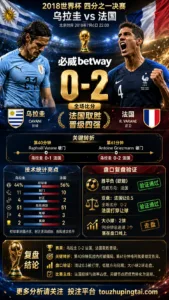 世界杯2018四分之一决赛：乌拉圭 vs 法国 复盘｜0比2验证赛前强弱