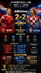 世界杯2018四分之一决赛：俄罗斯 vs 克罗地亚 复盘｜1比1之后，克罗地亚点球过关