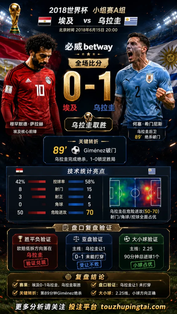 世界杯2018小组赛：埃及 vs 乌拉圭 复盘｜0比1验证赛前强弱