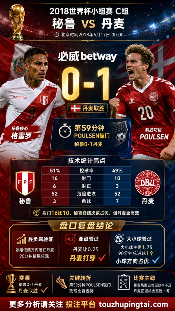 世界杯2018小组赛：秘鲁 vs 丹麦 复盘｜0比1验证赛前强弱