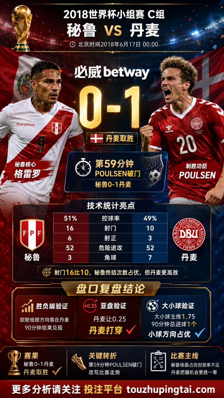 世界杯2018小组赛：秘鲁 vs 丹麦 复盘｜0比1验证赛前强弱