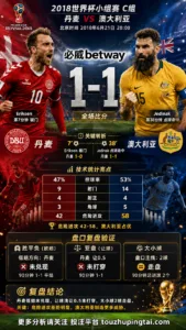 世界杯2018小组赛：丹麦 vs 澳大利亚 复盘｜1比1收场，低赔方向受阻