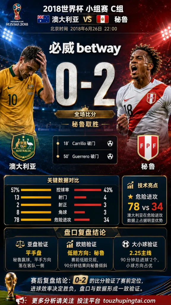 世界杯2018小组赛：澳大利亚 vs 秘鲁 复盘｜0比2验证赛前强弱