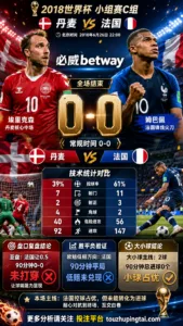 世界杯2018小组赛：丹麦 vs 法国 复盘｜互交白卷，盘口回到耐心