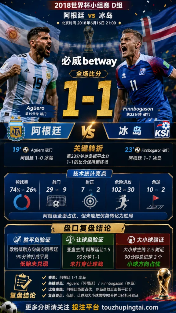 世界杯2018小组赛：阿根廷 vs 冰岛 复盘｜1比1收场，低赔方向受阻