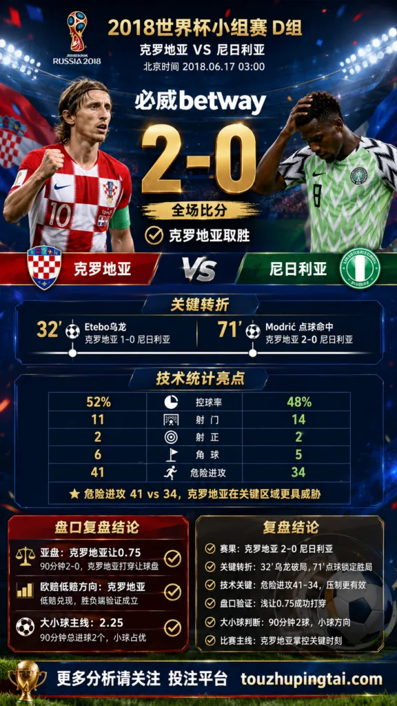 世界杯2018小组赛：克罗地亚 vs 尼日利亚 复盘｜2比0验证赛前强弱