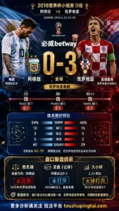 世界杯2018小组赛：阿根廷 vs 克罗地亚 复盘｜0比3验证赛前强弱
