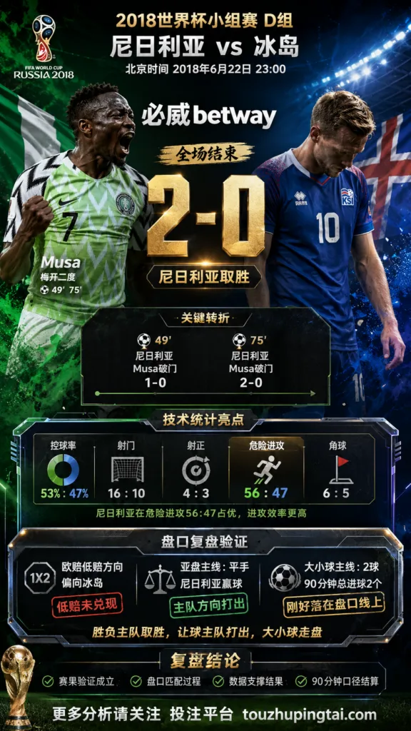 世界杯2018小组赛：尼日利亚 vs 冰岛 复盘｜2比0验证赛前强弱