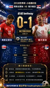 世界杯2018小组赛：哥斯达黎加 vs 塞尔维亚 复盘｜0比1验证赛前强弱