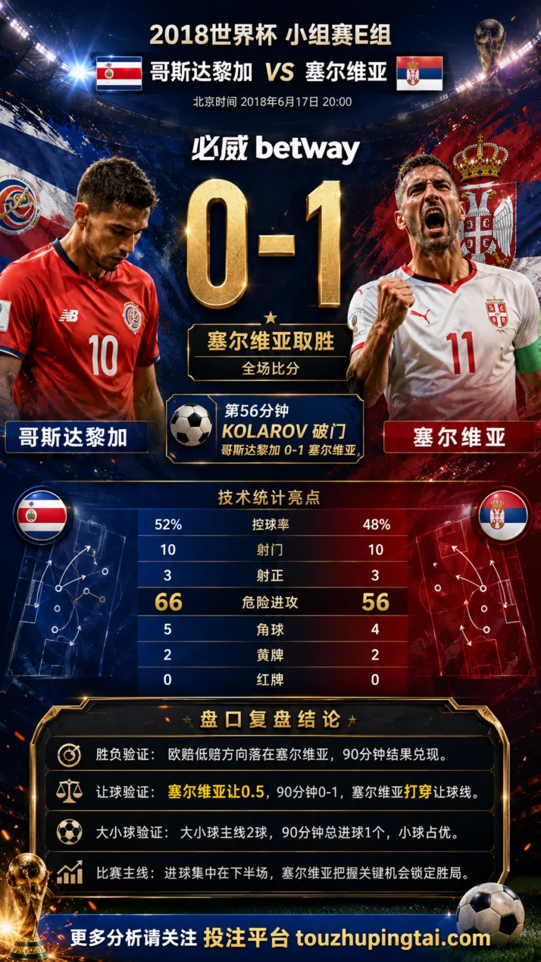 世界杯2018小组赛：哥斯达黎加 vs 塞尔维亚 复盘｜0比1验证赛前强弱
