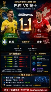 世界杯2018小组赛：巴西 vs 瑞士 复盘｜1比1收场，低赔方向受阻